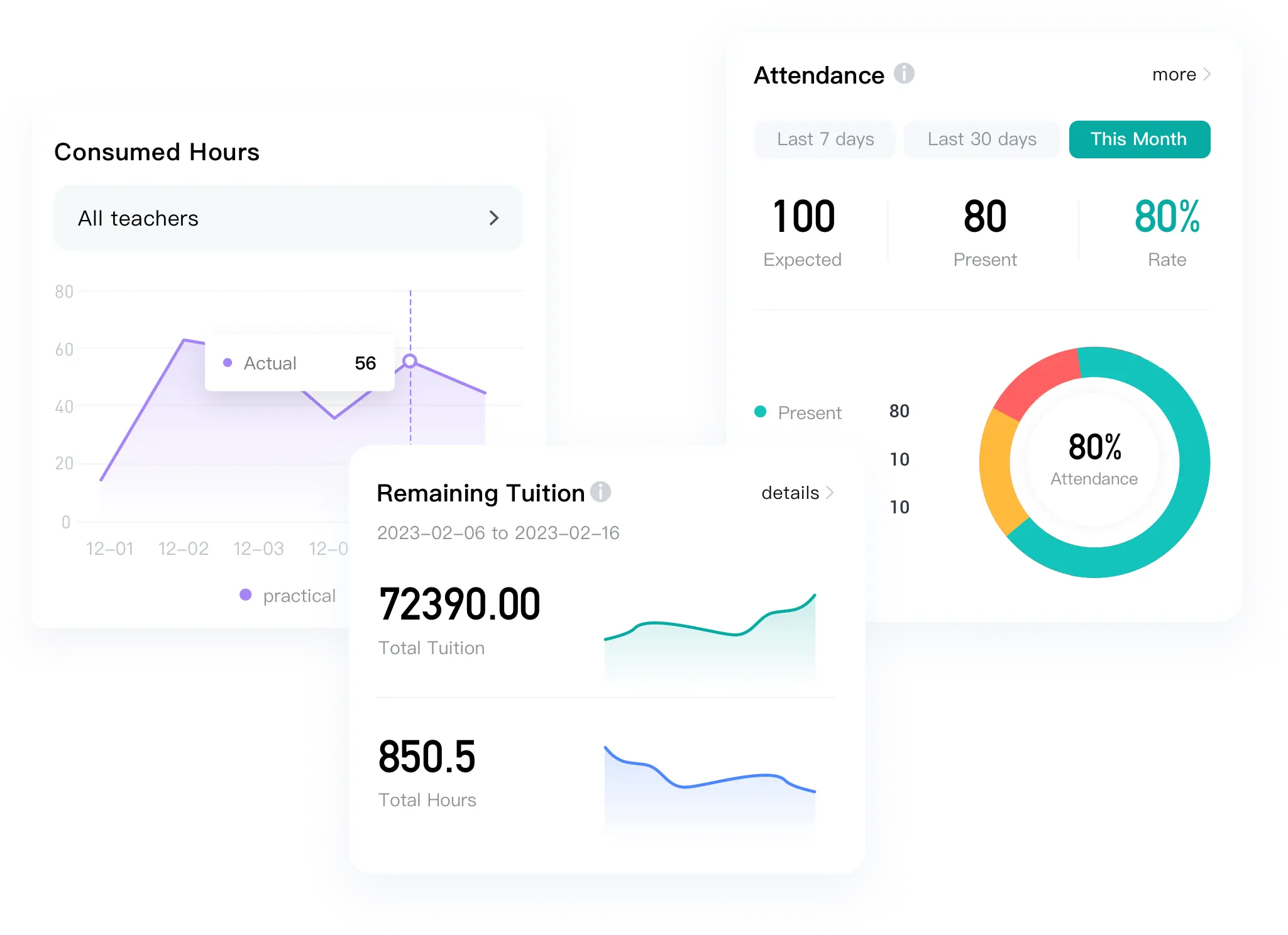 Artstep's teacher dashboard showing monthly completed lessons, student remaining course hours, and attendance rate charts.