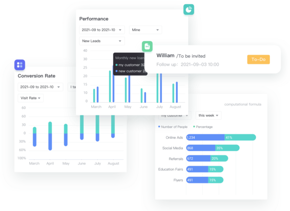 Artstep's conversion funnels, new client growth charts, and lead source distribution metrics.