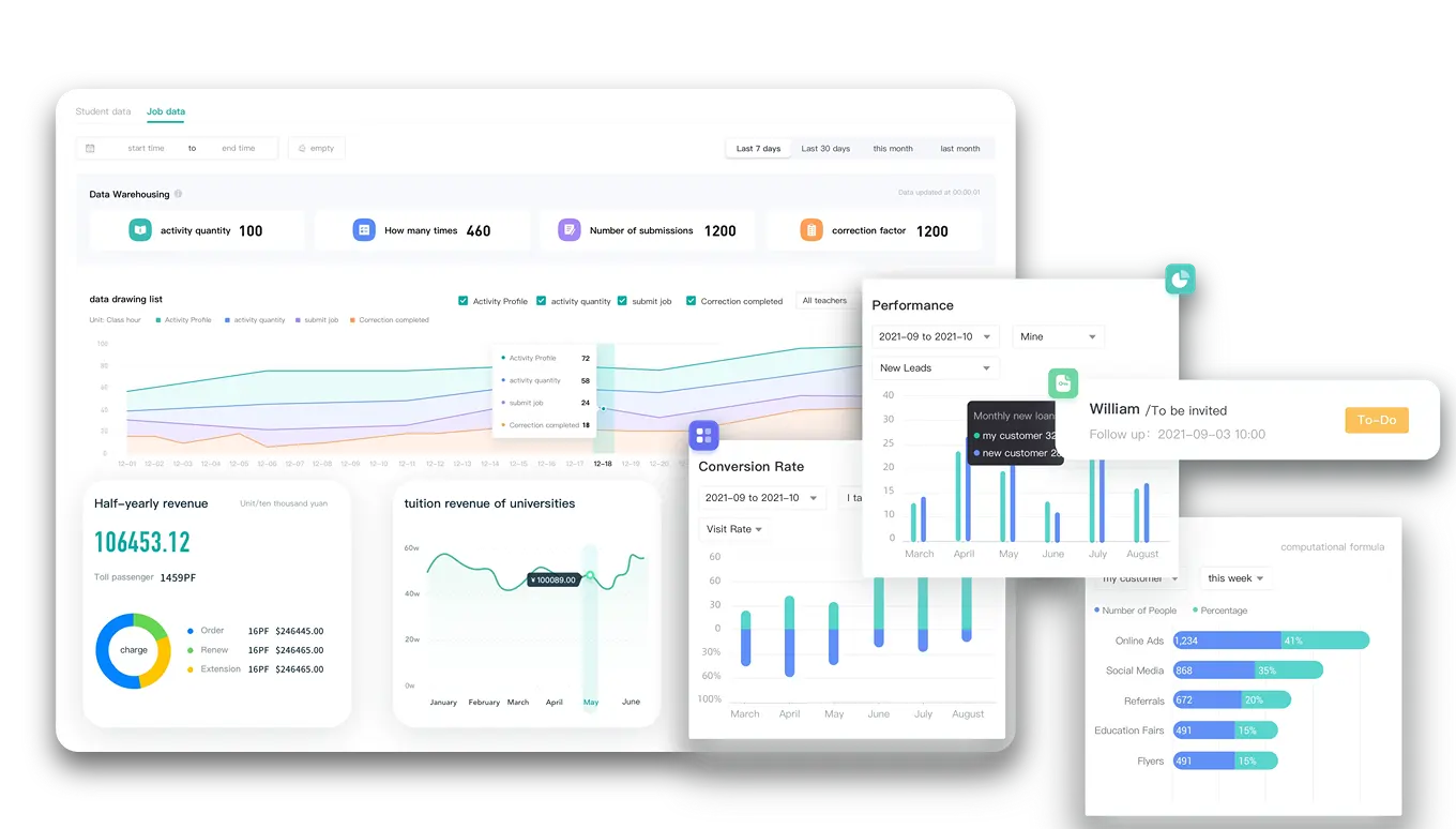 Artstep's data center showing Academics, Finance, and Teaching tabs with key metrics.