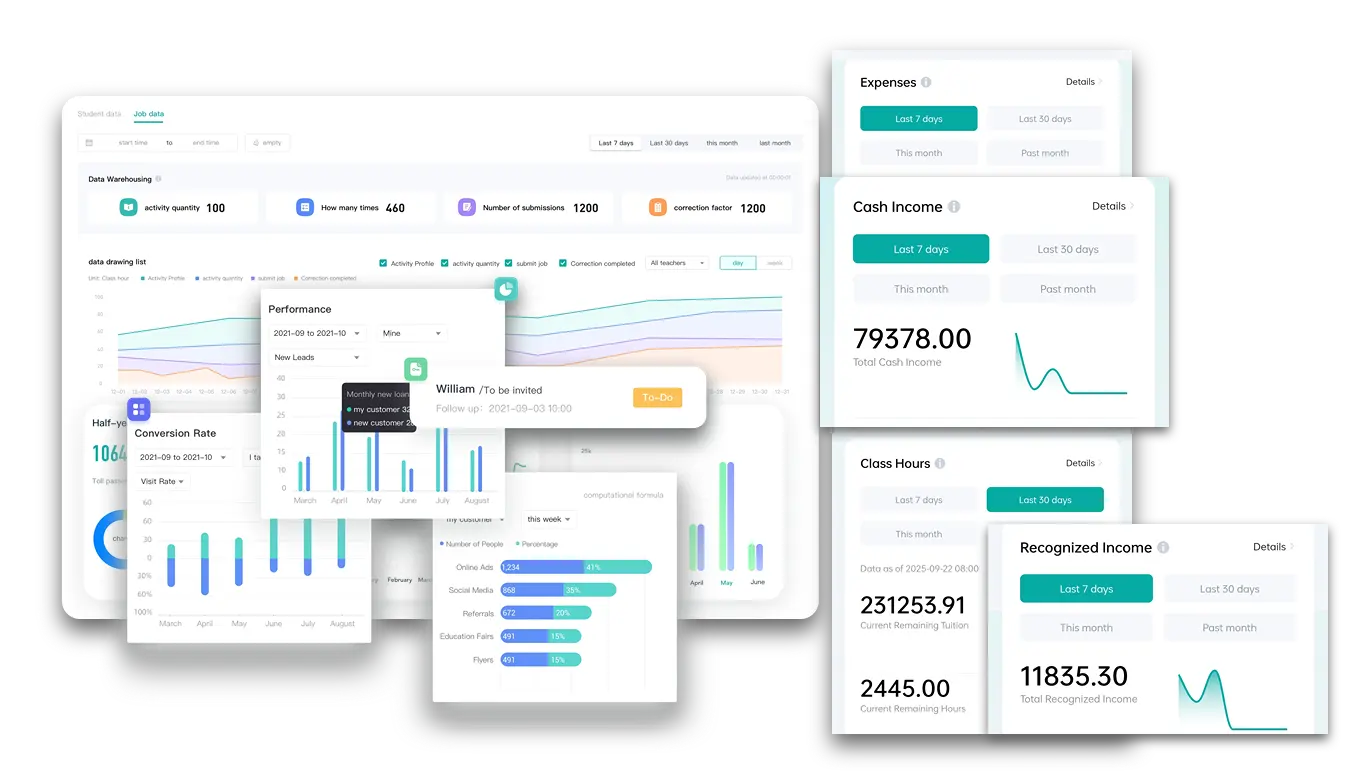 Artstep's data visualization dashboard comparison between desktop and mobile interfaces.